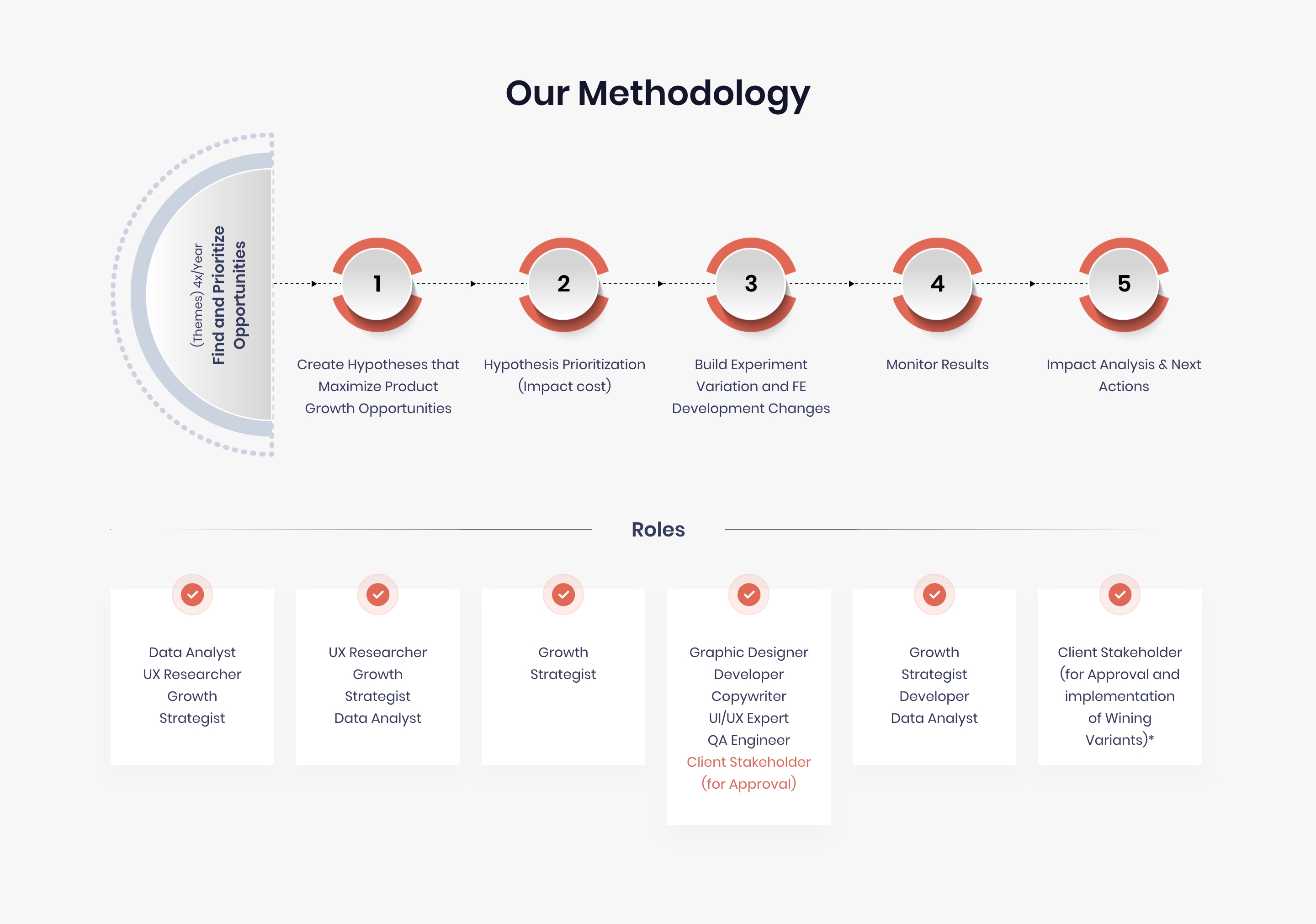 Growth Strategist Graphic Designer