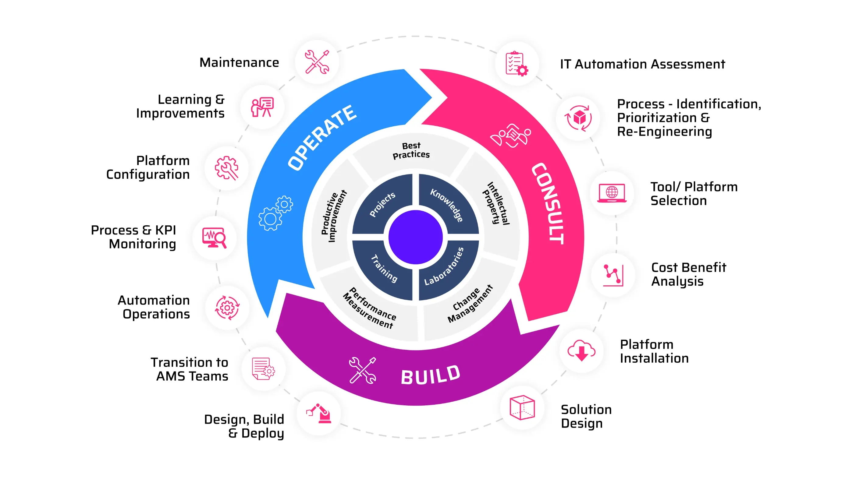 Empowering-success-through-innovation