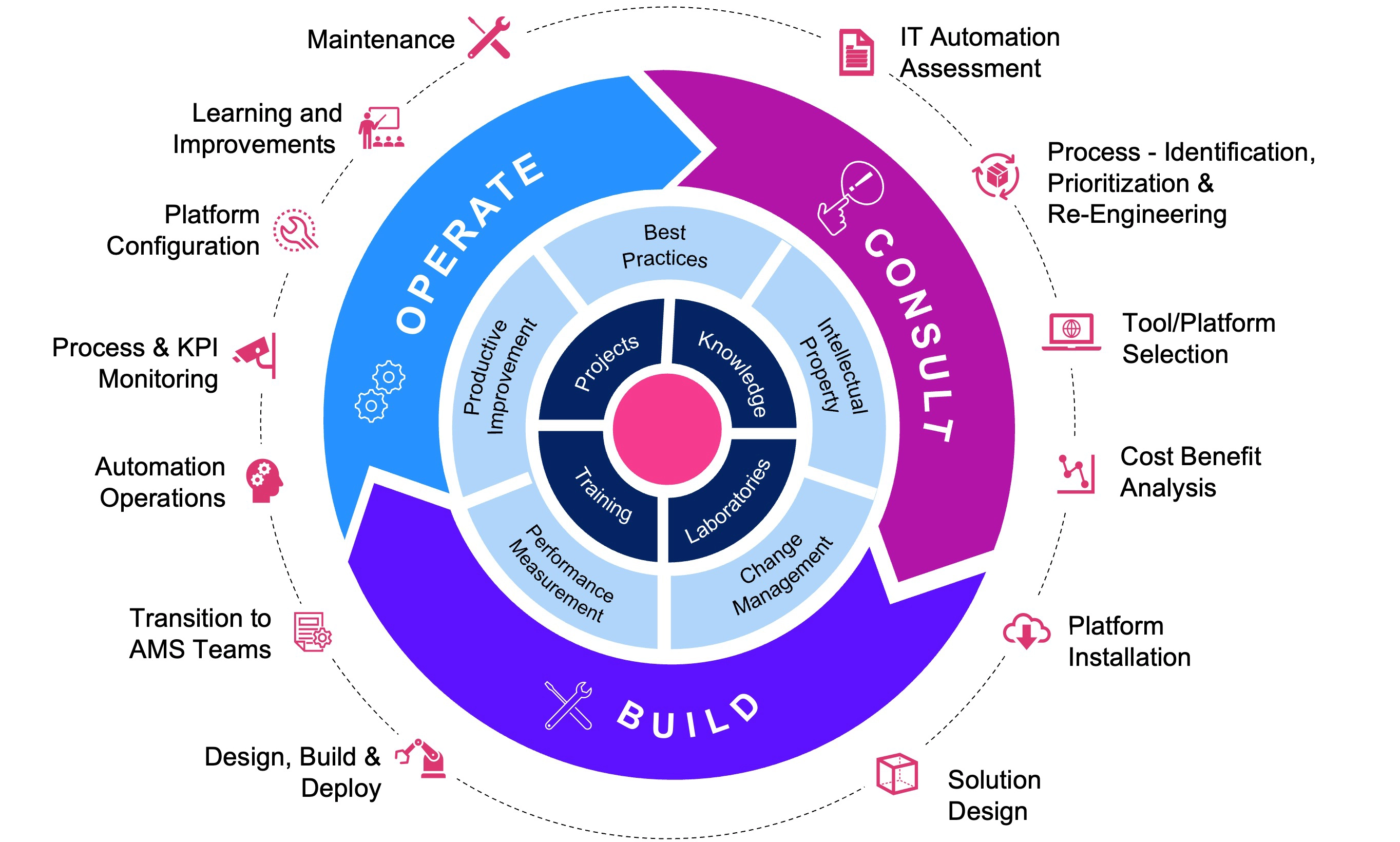 AutomationIT Infographic