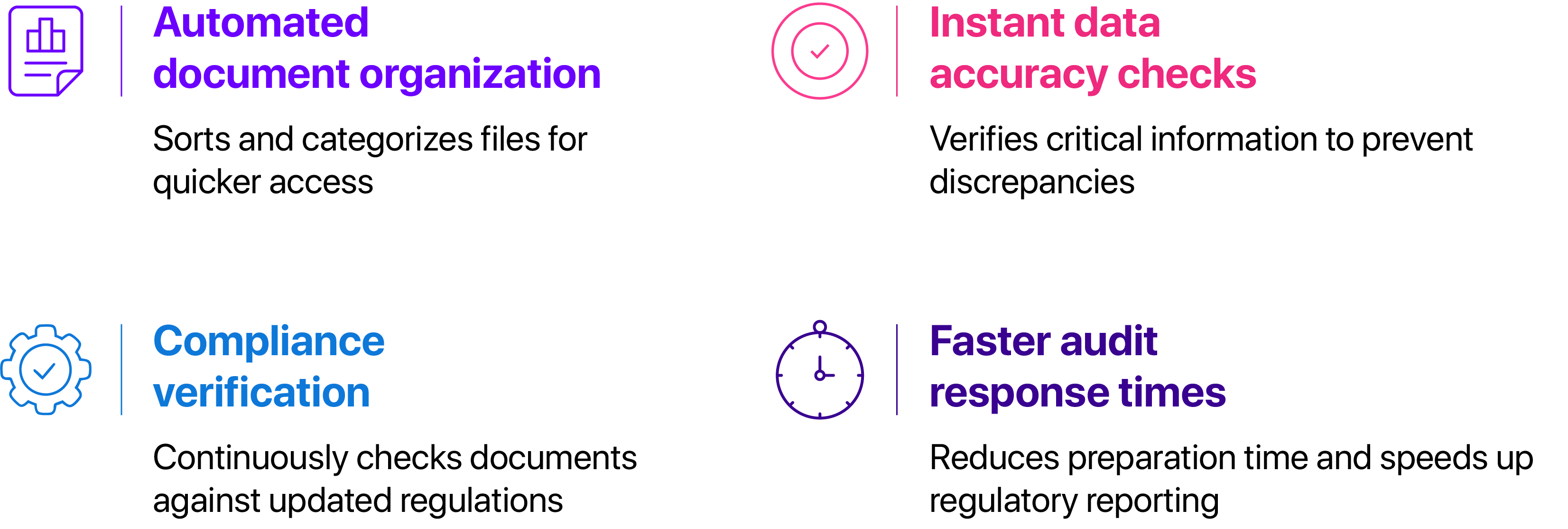 Impact of digital validation on audit efficiency