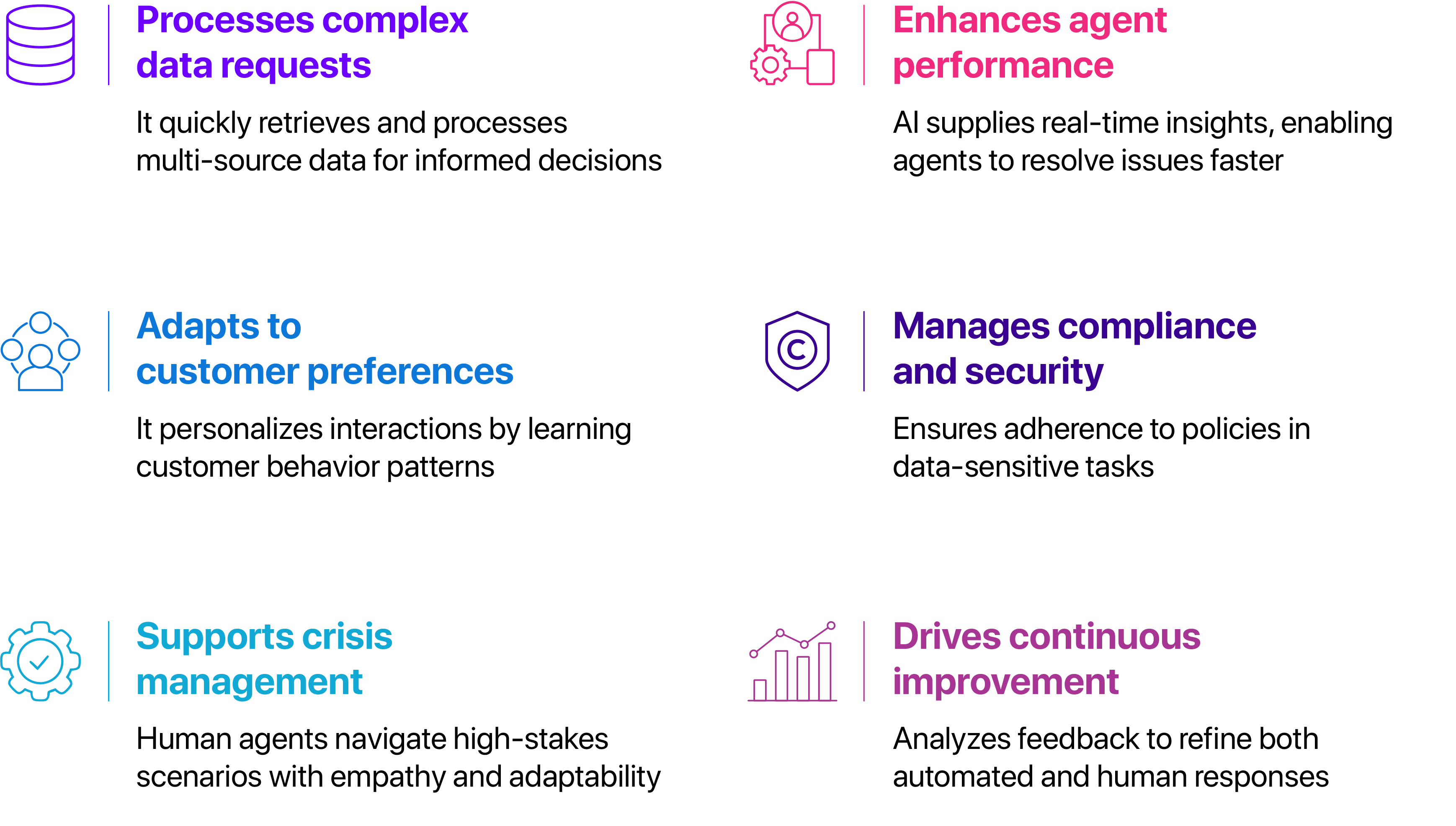 Optimizing AI and human collaboration