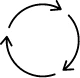lifecycle