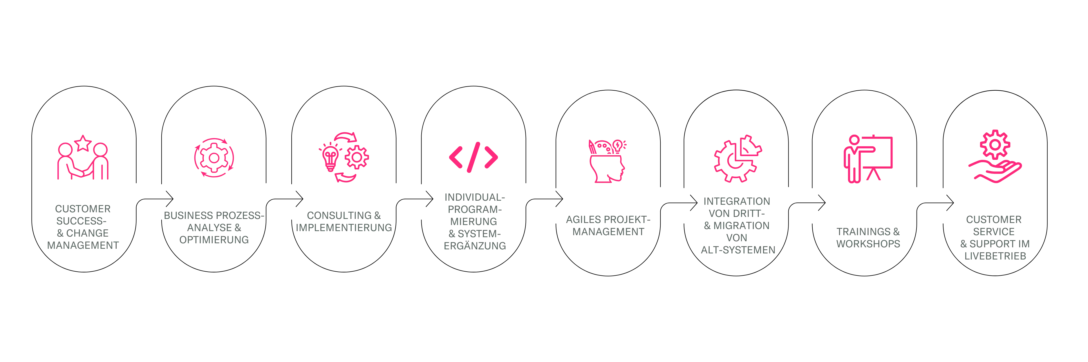 -Graphic-Der-Weg-zur-digitalen-transf-