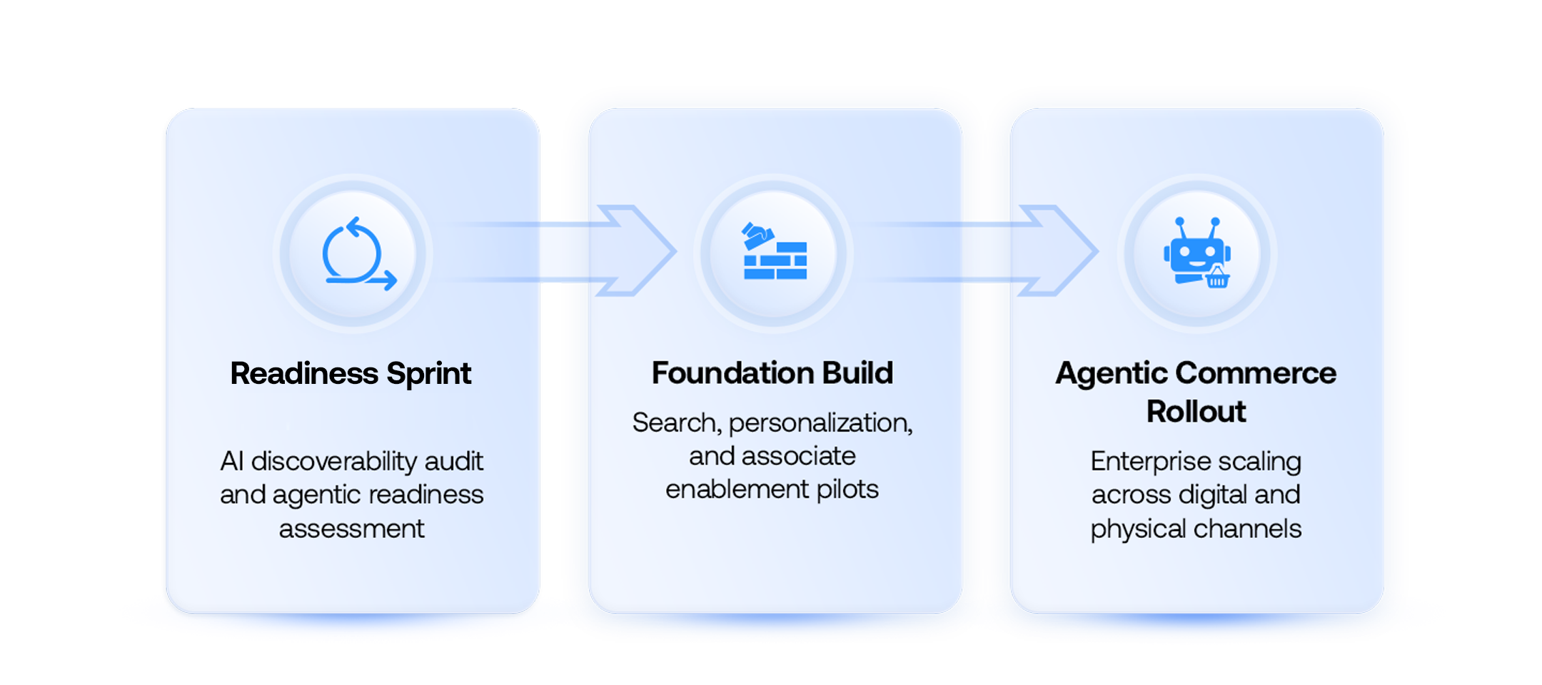 nrf-engagement-model-
