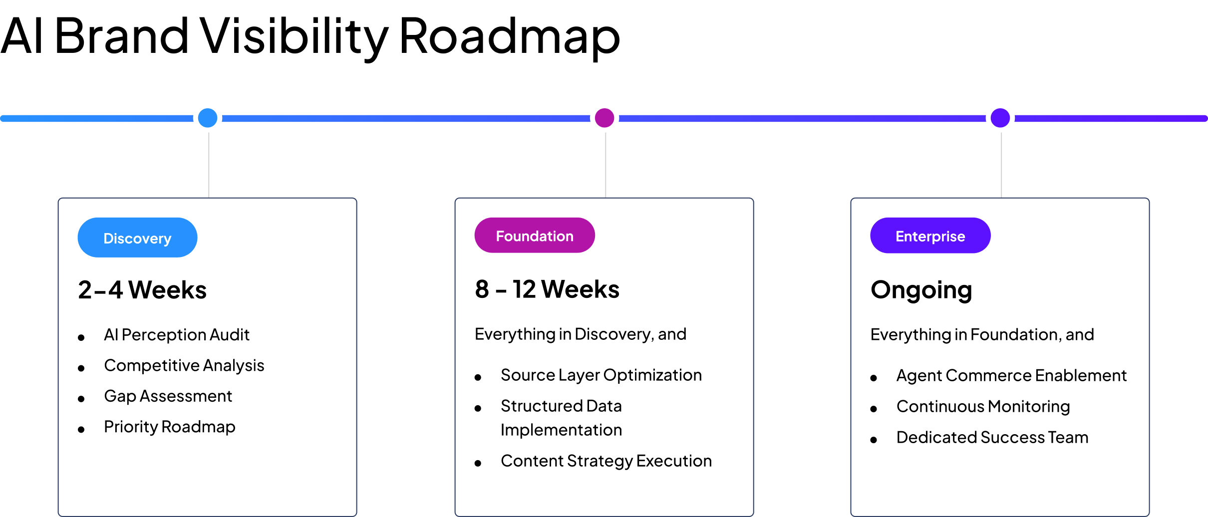 ai-brand-visibility-roadmap-section-x