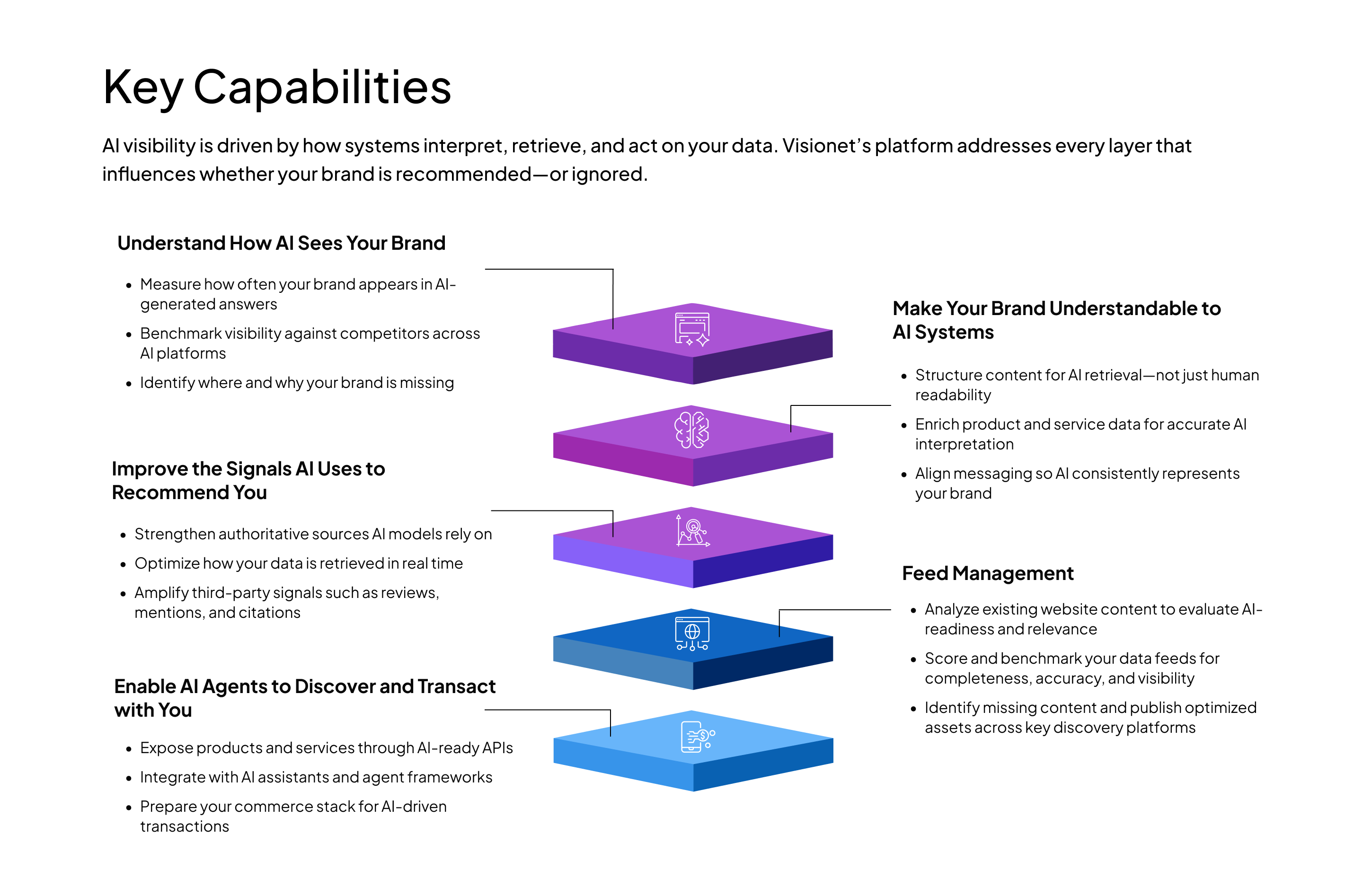 key-capabilities-section-x