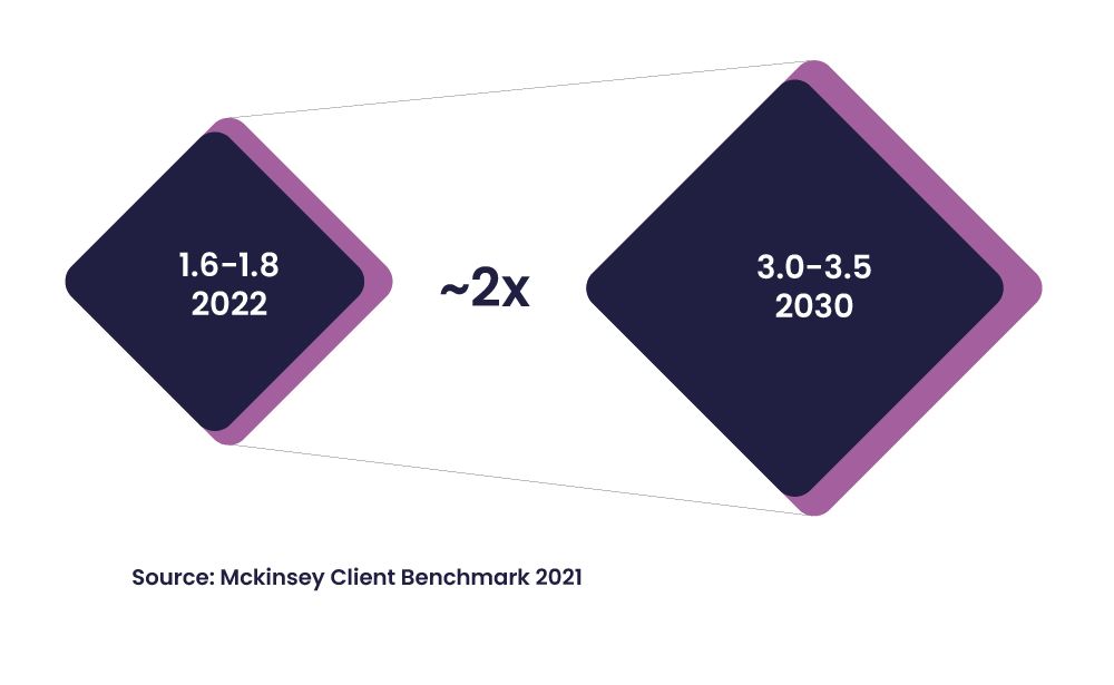 client-benchmark-mckinsey