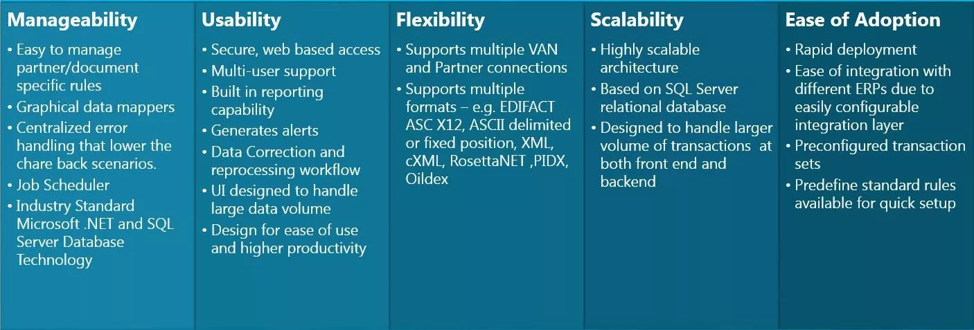 Cloud Scalability