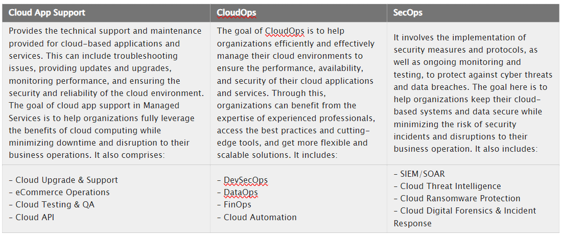 Cloud Managed Services