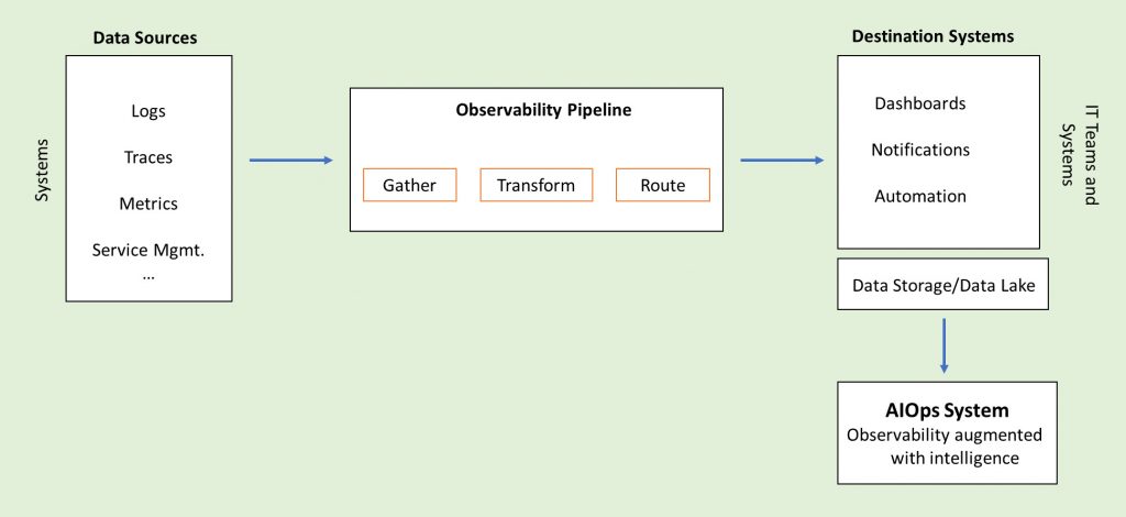 Containner-Observability-blog