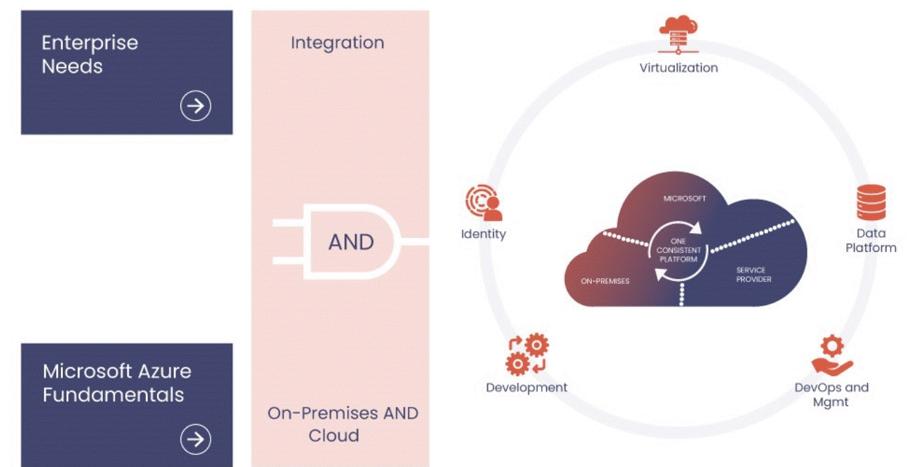 Data-microsoft-azure