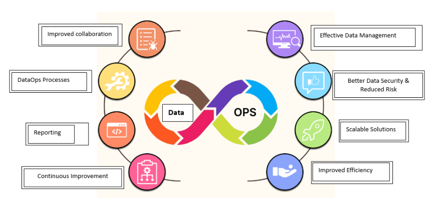 Some of DataOps Essentials in today's world