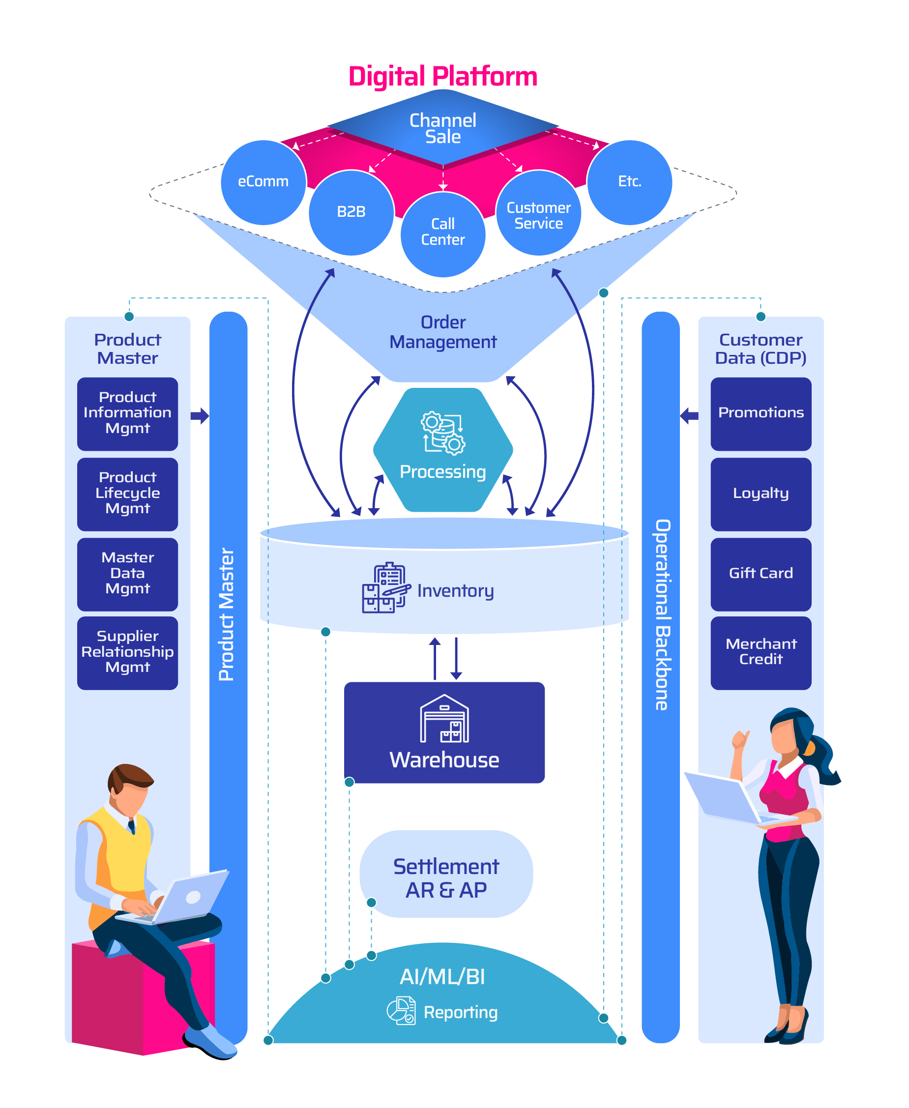 Demand Planning - Visionet