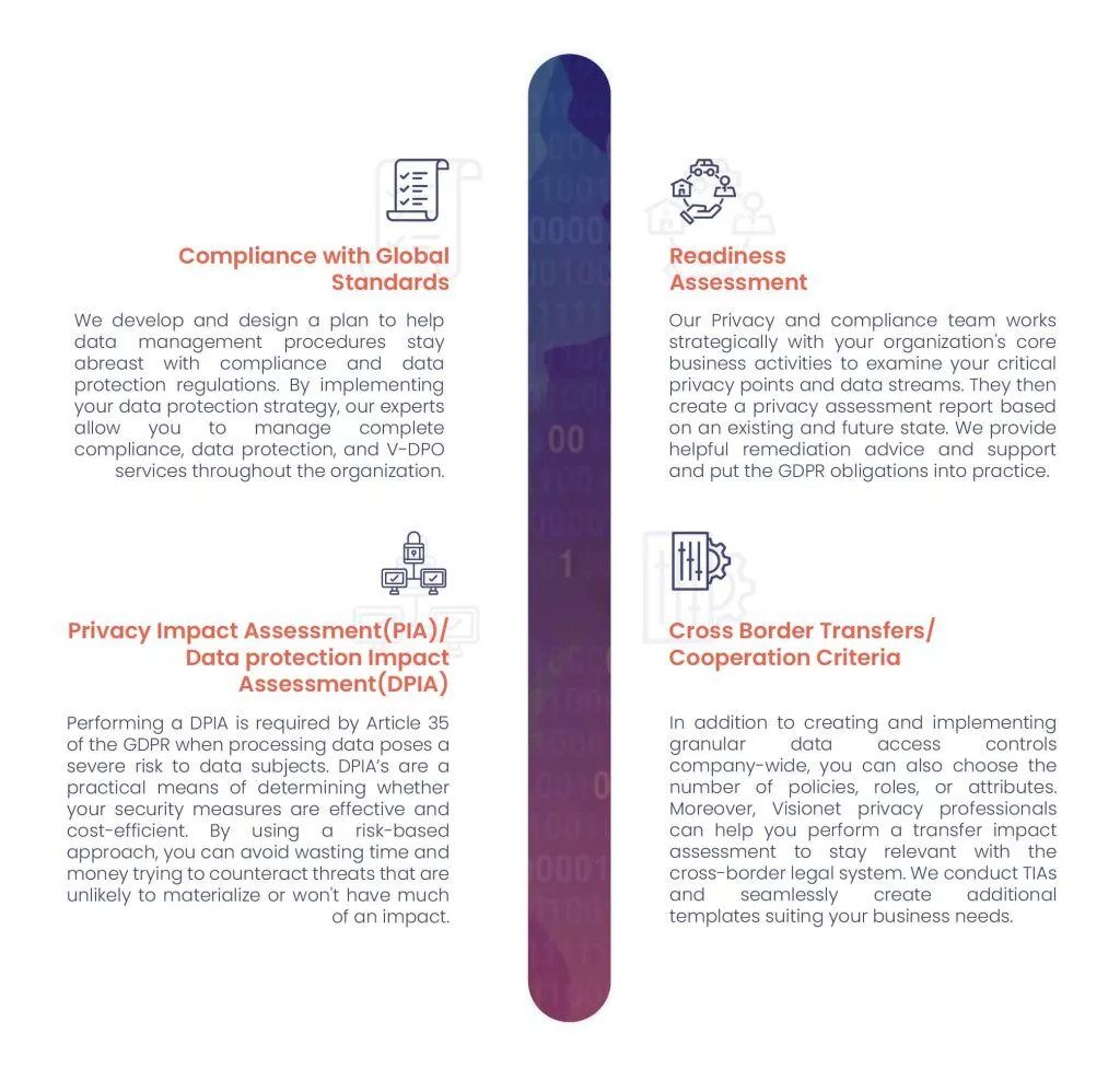 GRC-Infographics