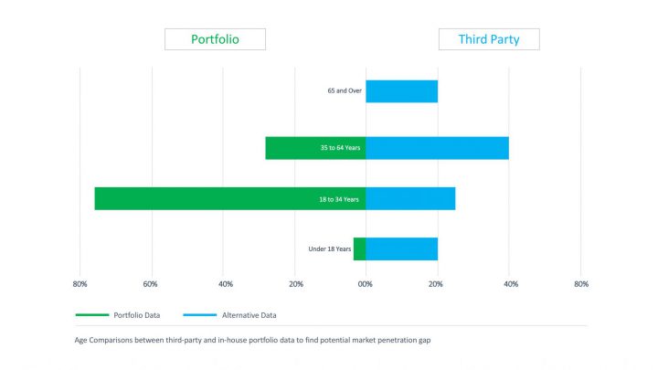 insurance graph