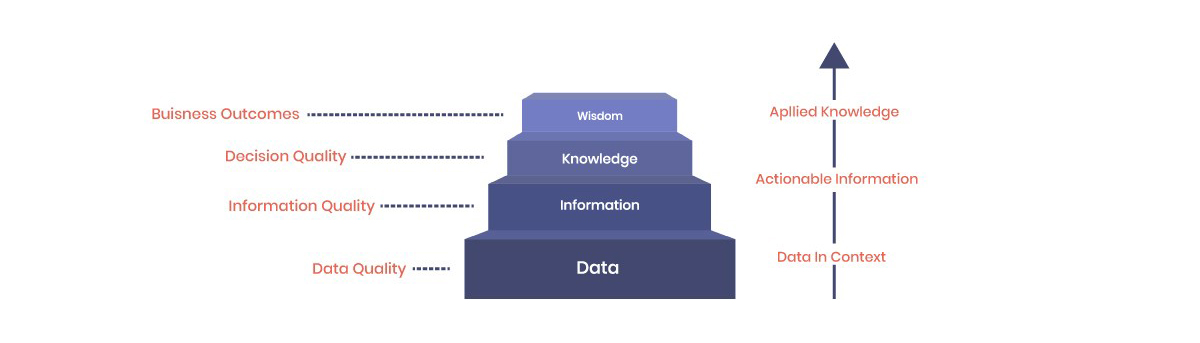 MDP-Data-from-Sources