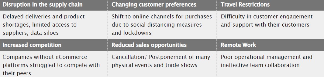 Omnichannel-B2B-Commerce-Visionet-table