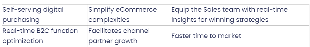 Salesforce Commerce Cloud table 