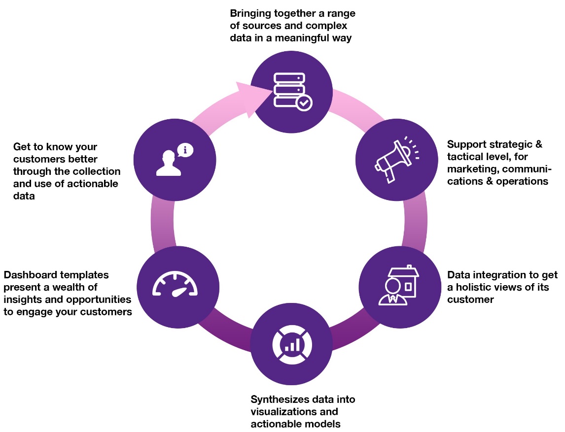 advanced retail analytics 2