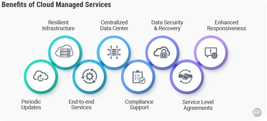 Cloud managed services