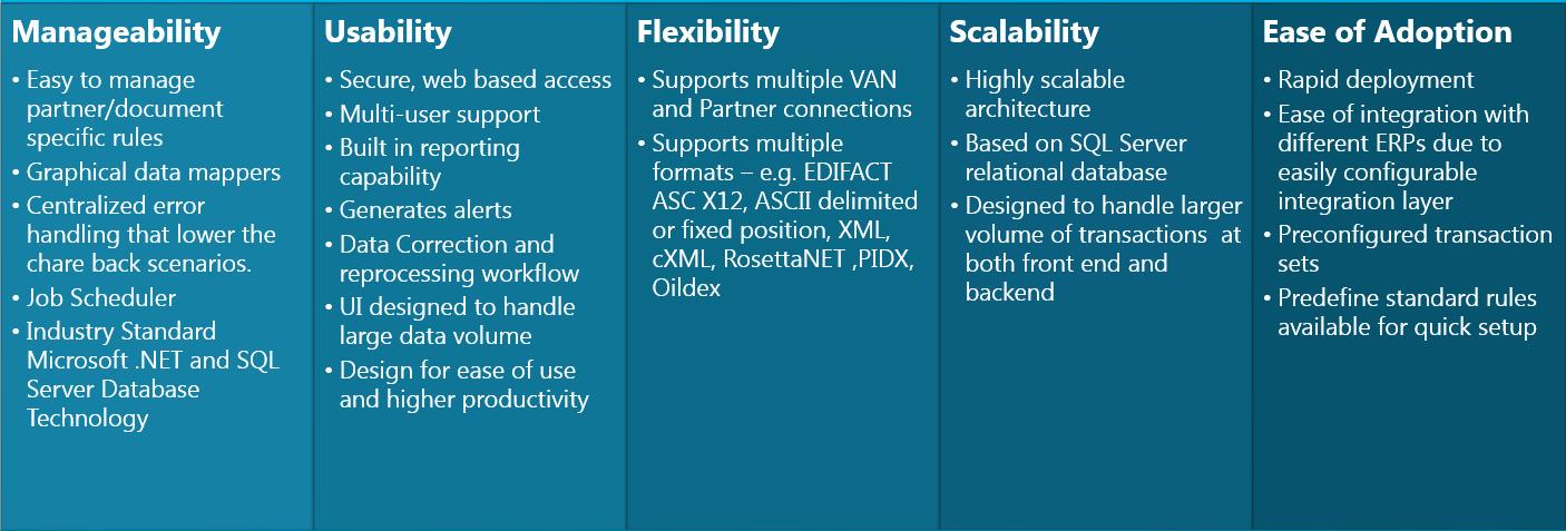 edi solution 2