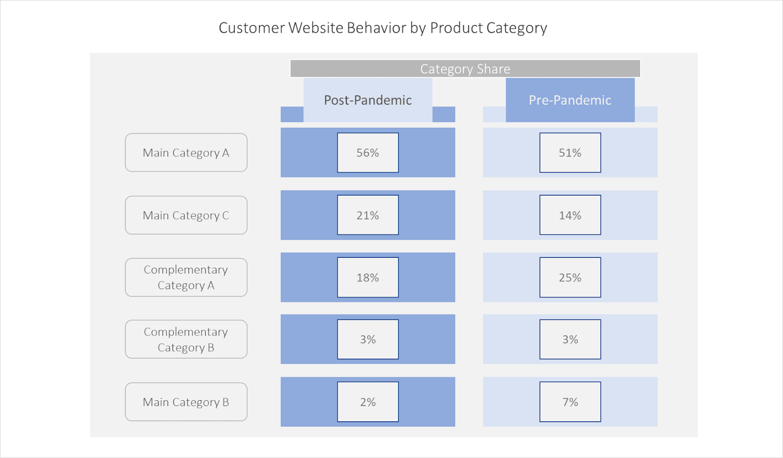 customer-website-behaviour-by-product-category