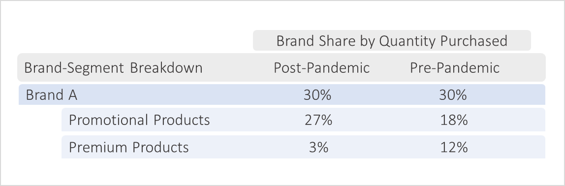 Brand-share-by-quantity-purchased