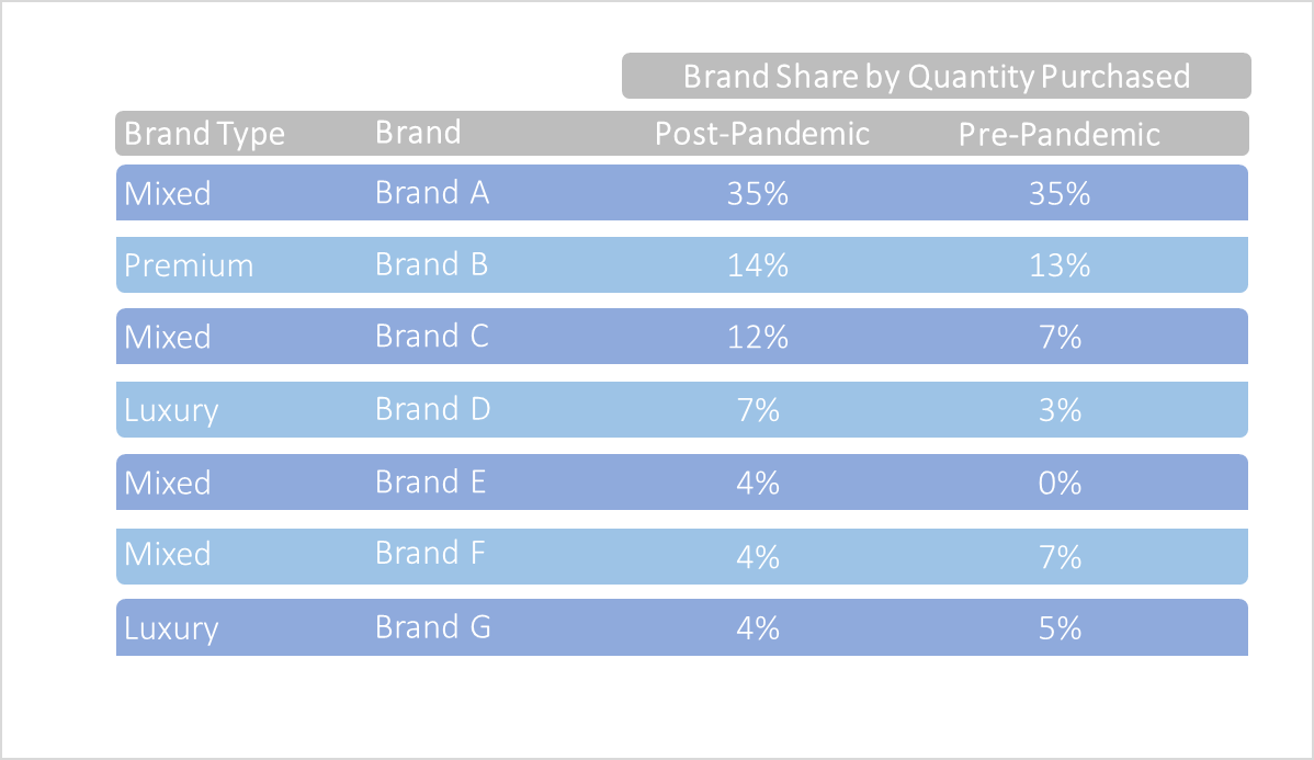 The Importance of Brand Loyalty