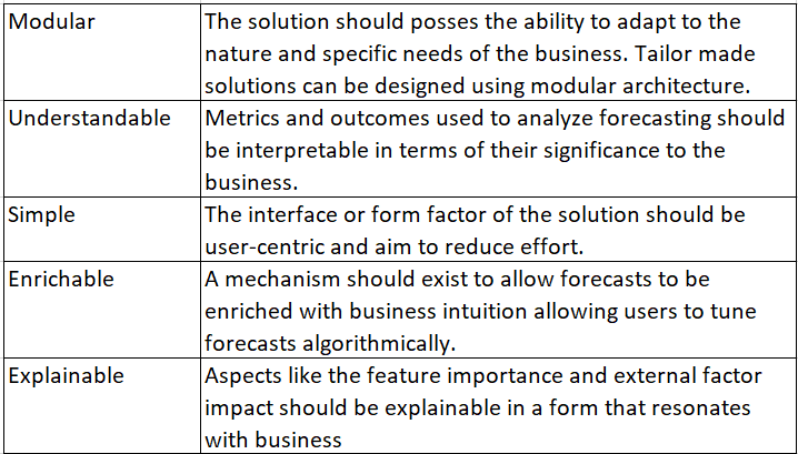 Effective-Strategies-for-addressing-AI-Forecast