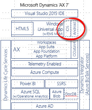 microsoft-dynamics-ax-2