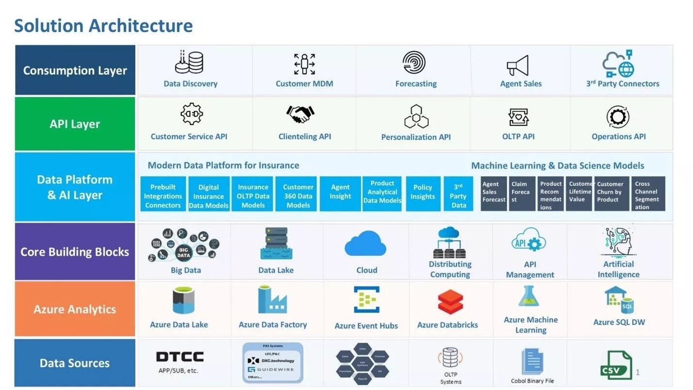 solution-architecture