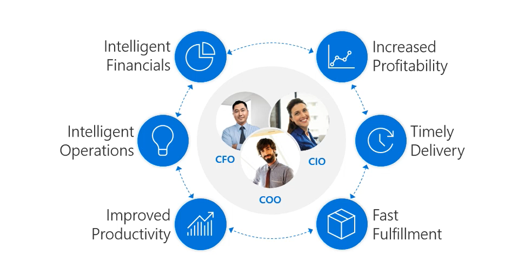 Top new features of Dynamics 365 Finance and Operations