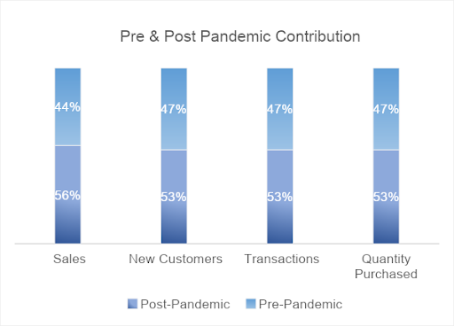 pre-post-pandemic-contribution